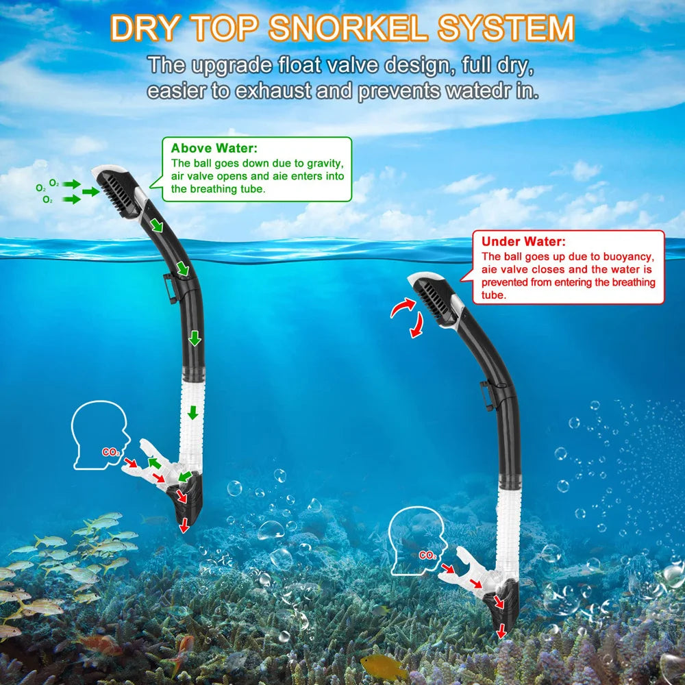 Professionele snorkelset - Anti condens