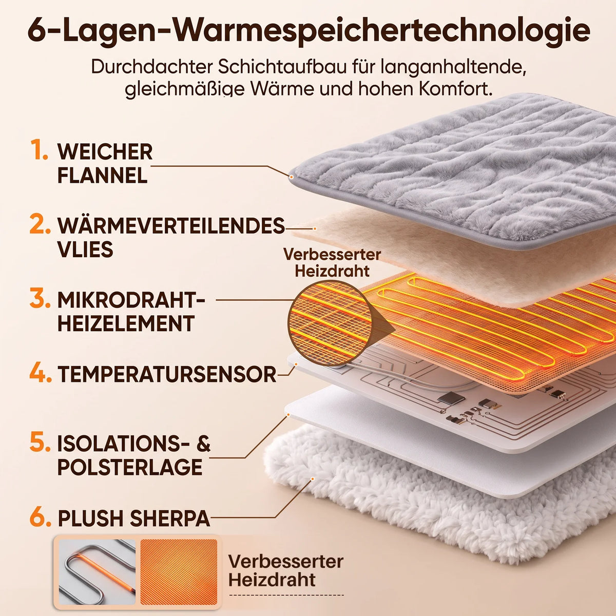 Elektrische warmtedeken met 6 warmtestanden en timer