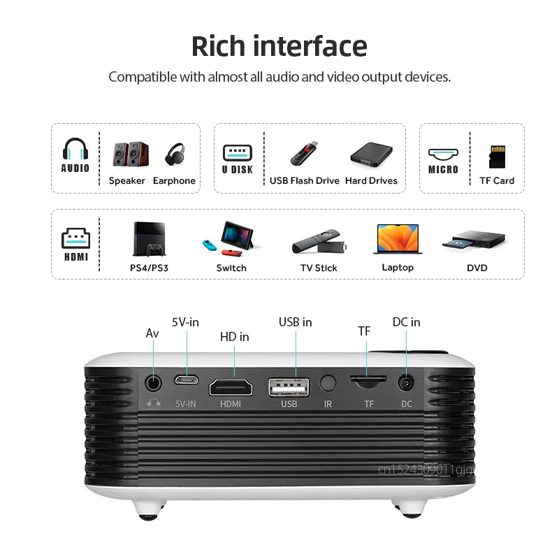 Draagbaar 3D LED videoprojector