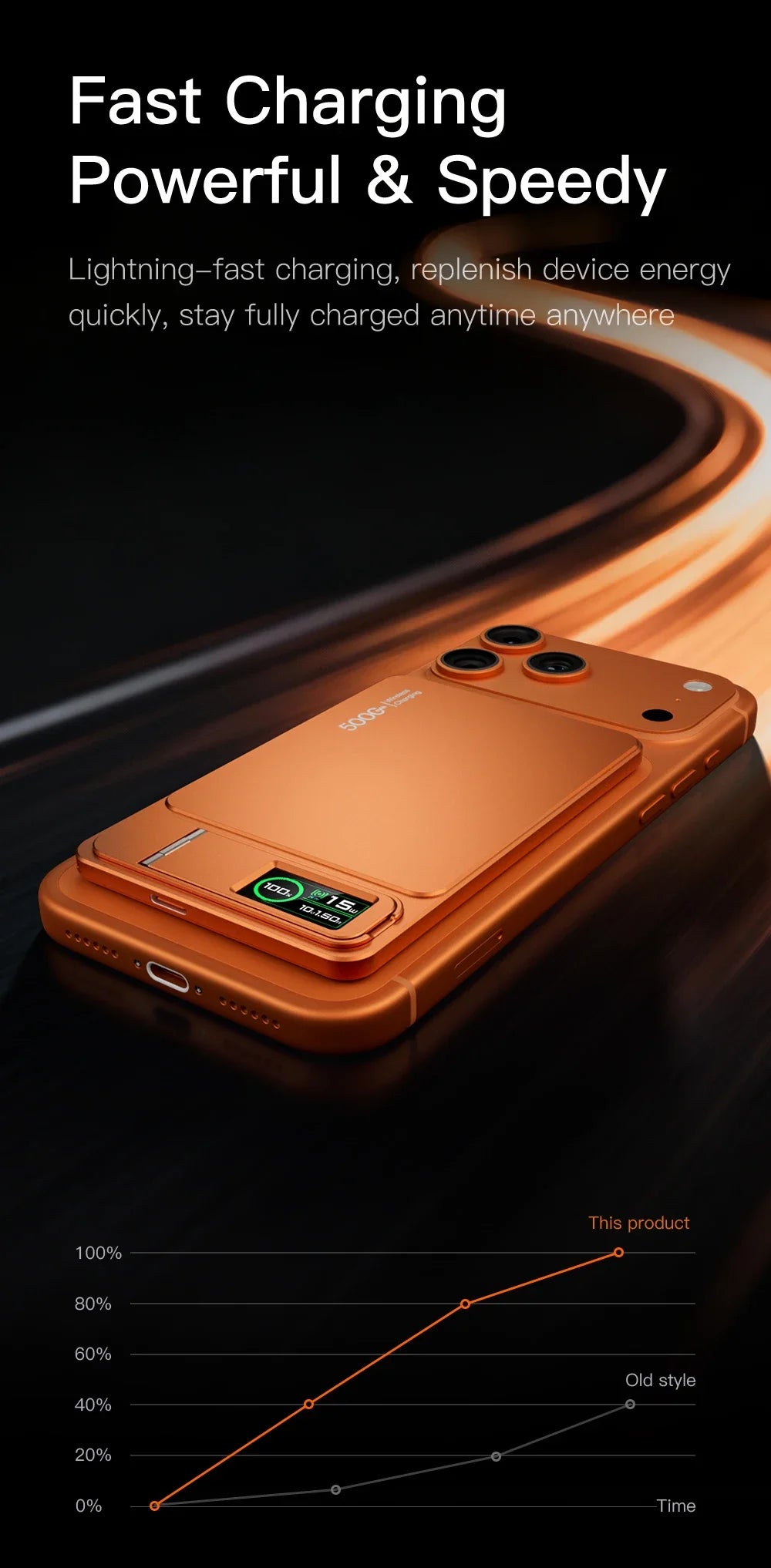 Magnetische Powerbank 5.000/10.000 mAh – 20W
